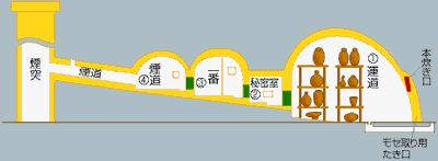 登窯（のぼりがま）について